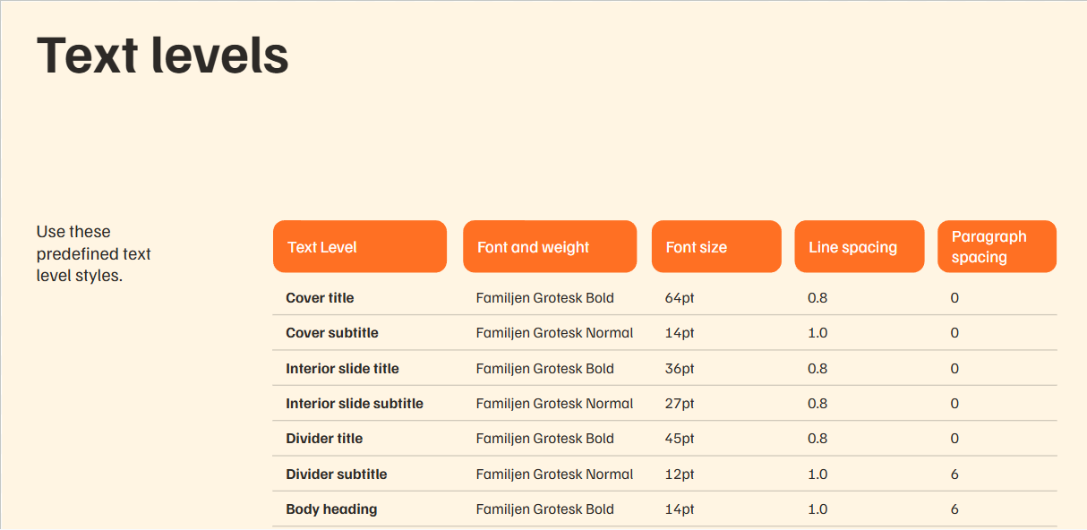 Documented text levels: face, weight, size, line spacing, paragraph spacing