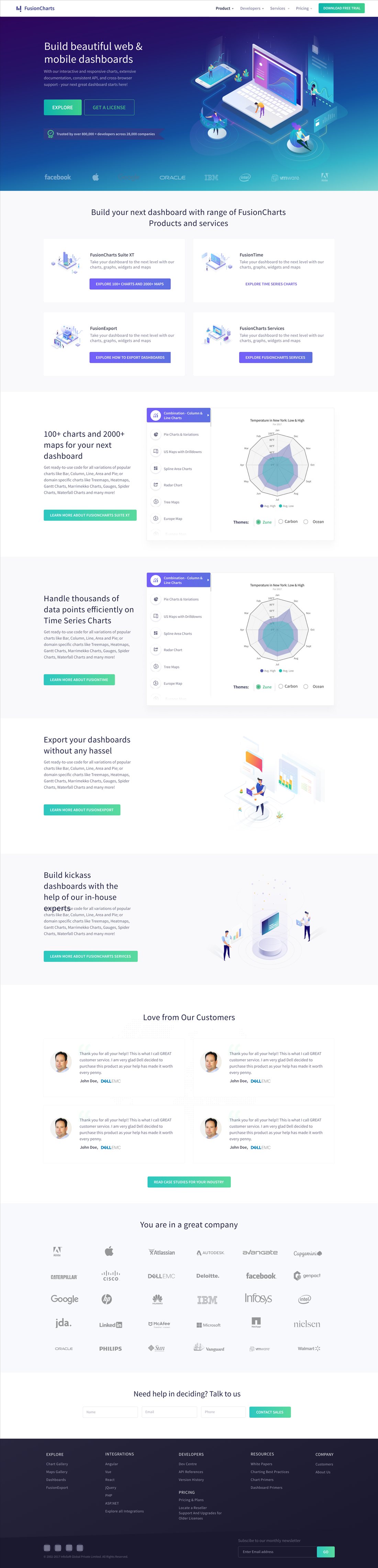 FusionCharts homepage — build beautiful web and mobile dashboards