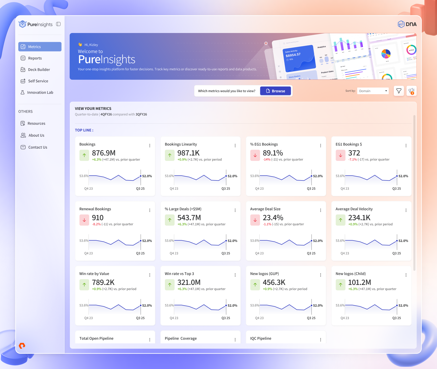 Pure Insights Metrics Dashboard